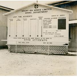 MIM accident statistic board 