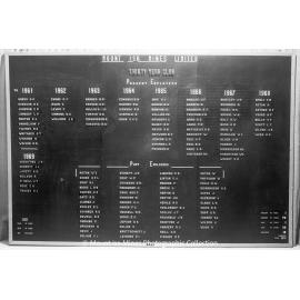 30 Year Club members as of 1969, December 1969