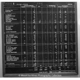 Mining statistics board for period 6, Mount Isa Mines, December 1969